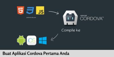 install cordova for mac